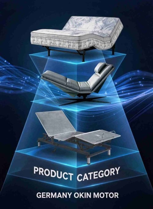 product category